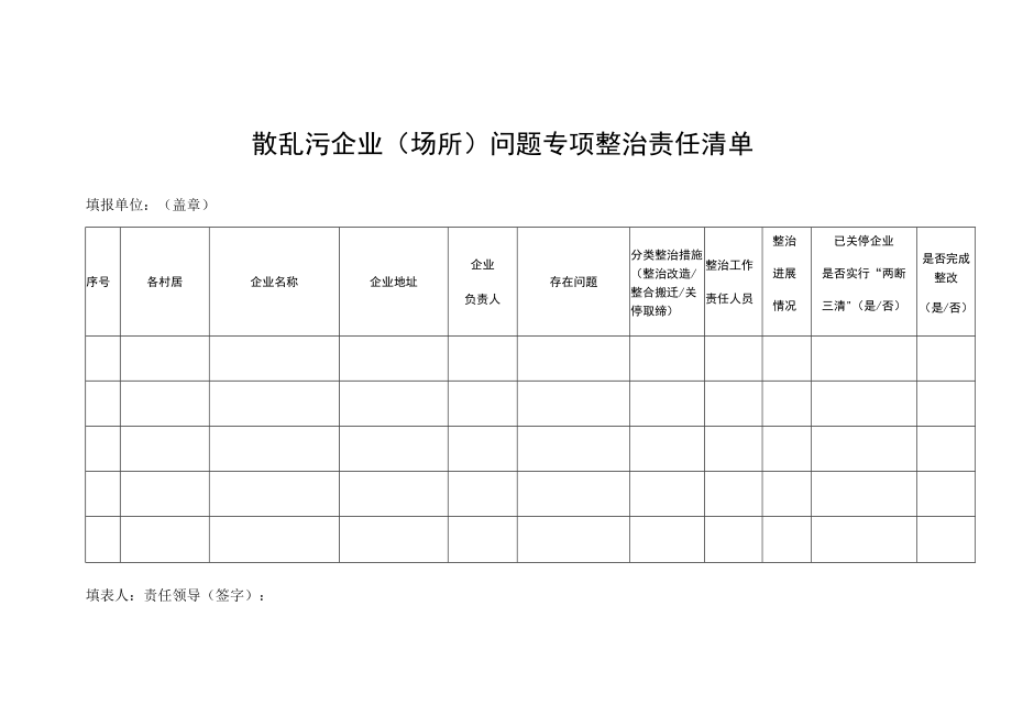 散乱污企业（场所）问题专项整治责任清单.docx_第1页