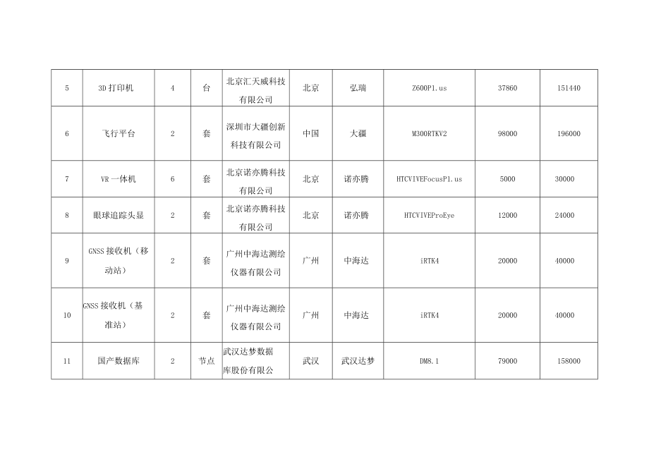 报价一览表.docx_第3页