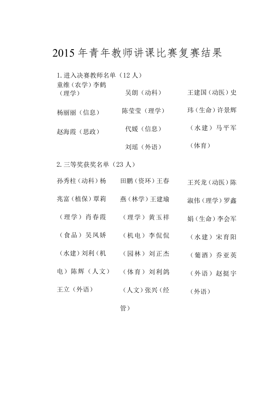 2015年青年教师讲课比赛复赛结果.docx_第1页