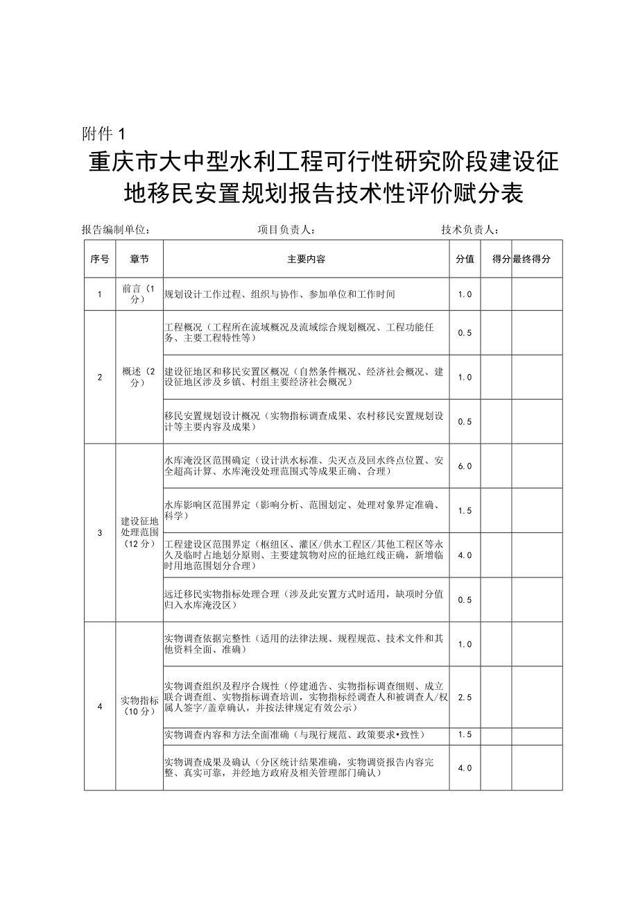 重庆市大中型水利、水电工程可行性研究阶段建设征地移民安置规划报告、实物调查报告、细则技术性评价赋分表.docx_第1页