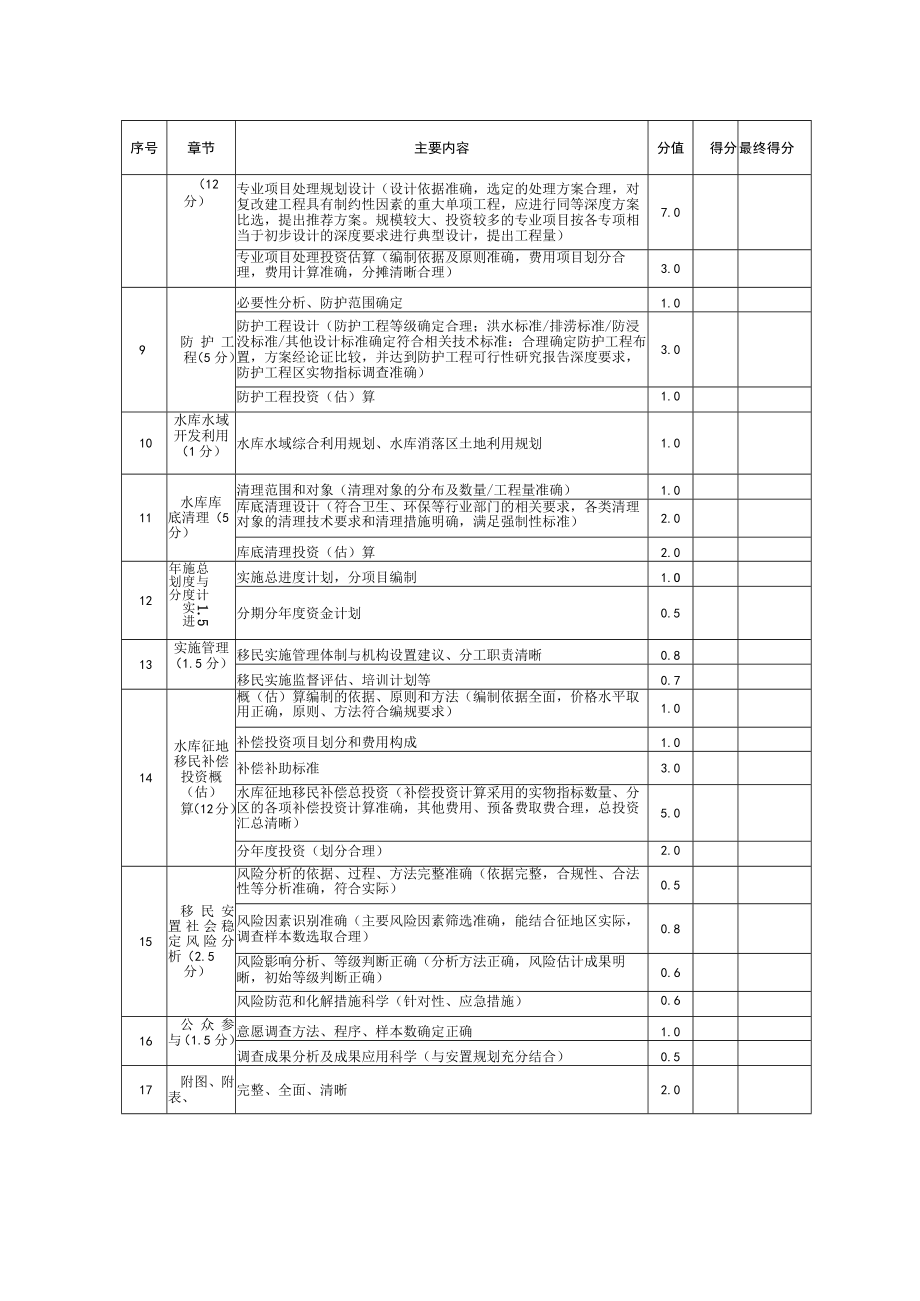 重庆市大中型水利、水电工程可行性研究阶段建设征地移民安置规划报告、实物调查报告、细则技术性评价赋分表.docx_第3页