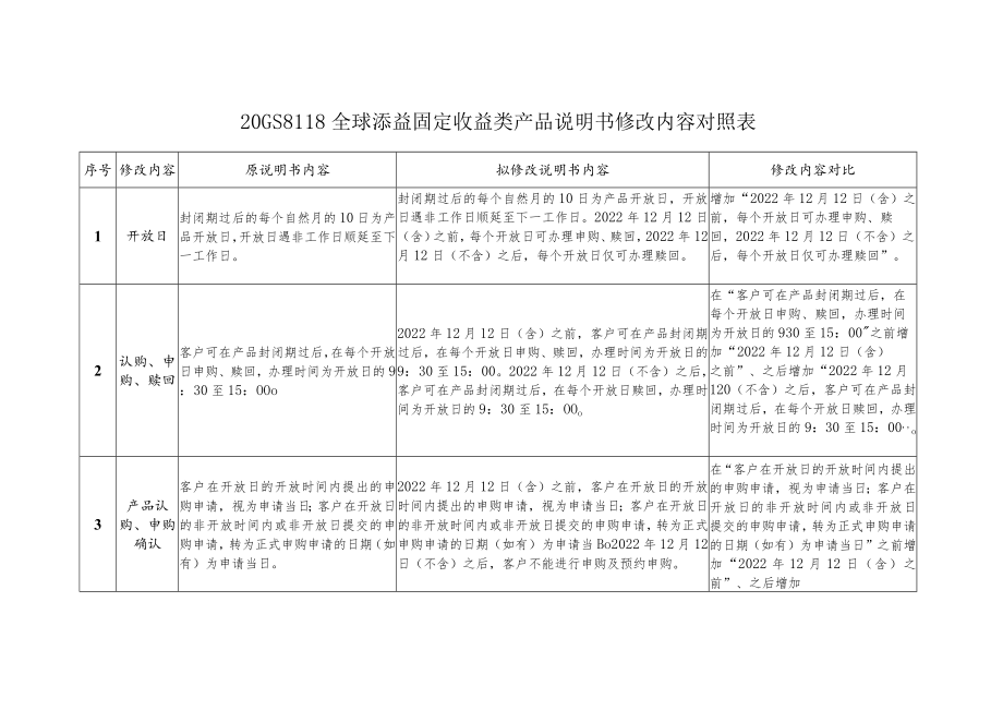 20GS8118全球添益固定收益类产品说明书修改内容对照表.docx_第1页