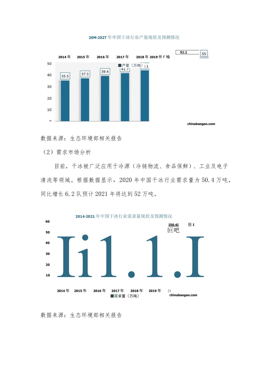 二氧化碳回收利用投资分析报告.docx_第2页