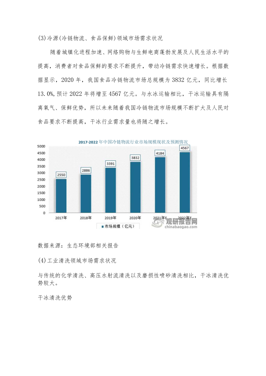 二氧化碳回收利用投资分析报告.docx_第3页