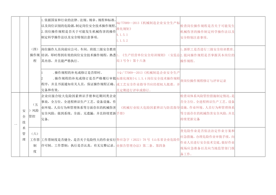 防止机械伤害检查表附标准.docx_第2页