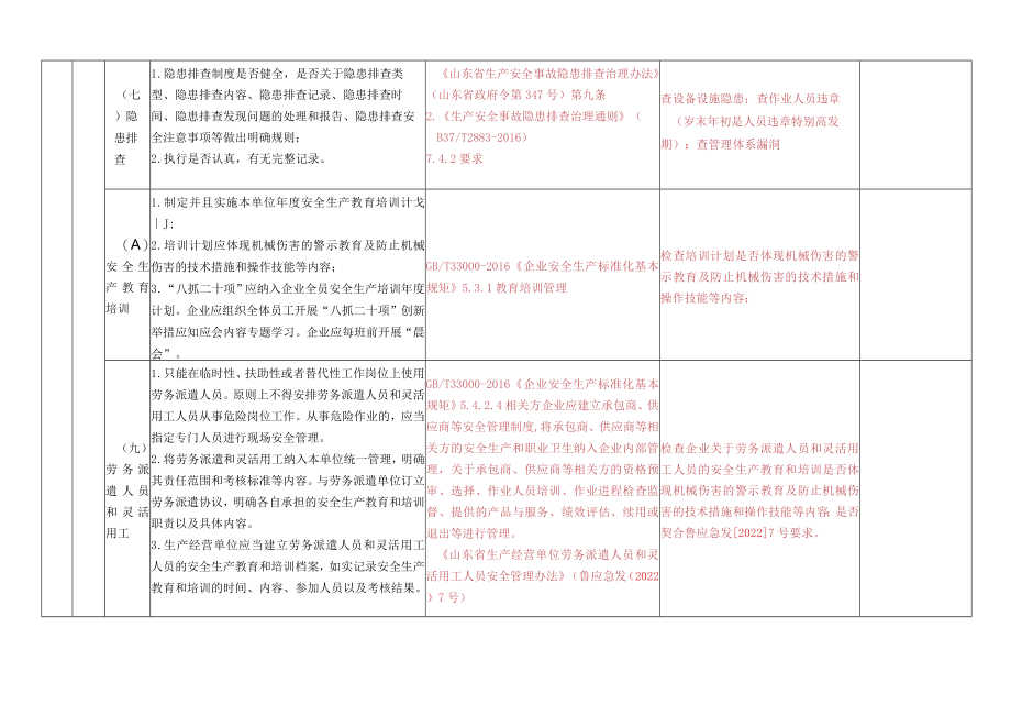 防止机械伤害检查表附标准.docx_第3页