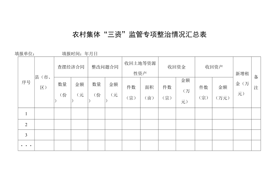 农村集体“三资”监管专项整治情况汇总表.docx_第1页