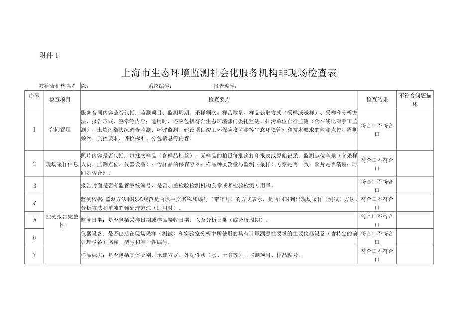 上海市生态环境监测社会化服务机构非现场、采样现场、实验室场所检查表、监督检查整改单.docx_第1页