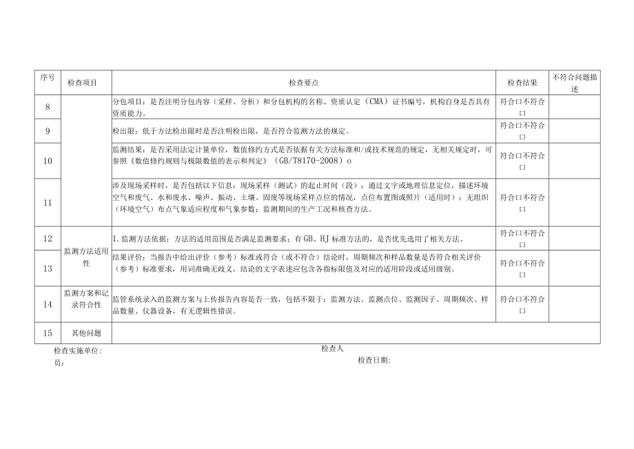 上海市生态环境监测社会化服务机构非现场、采样现场、实验室场所检查表、监督检查整改单.docx_第2页