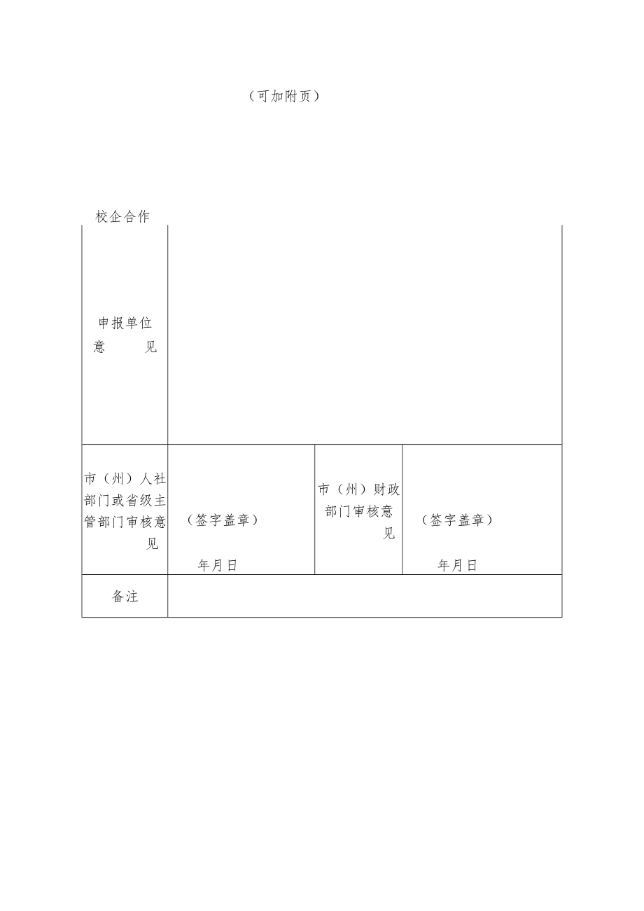 四川省高技能人才培训基地建设项目申报书.docx_第3页