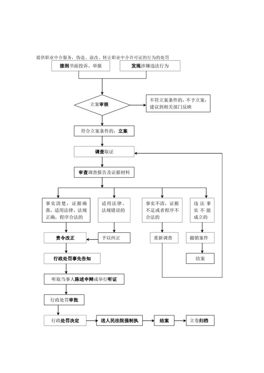 行政处罚一般程序流程图.docx_第2页