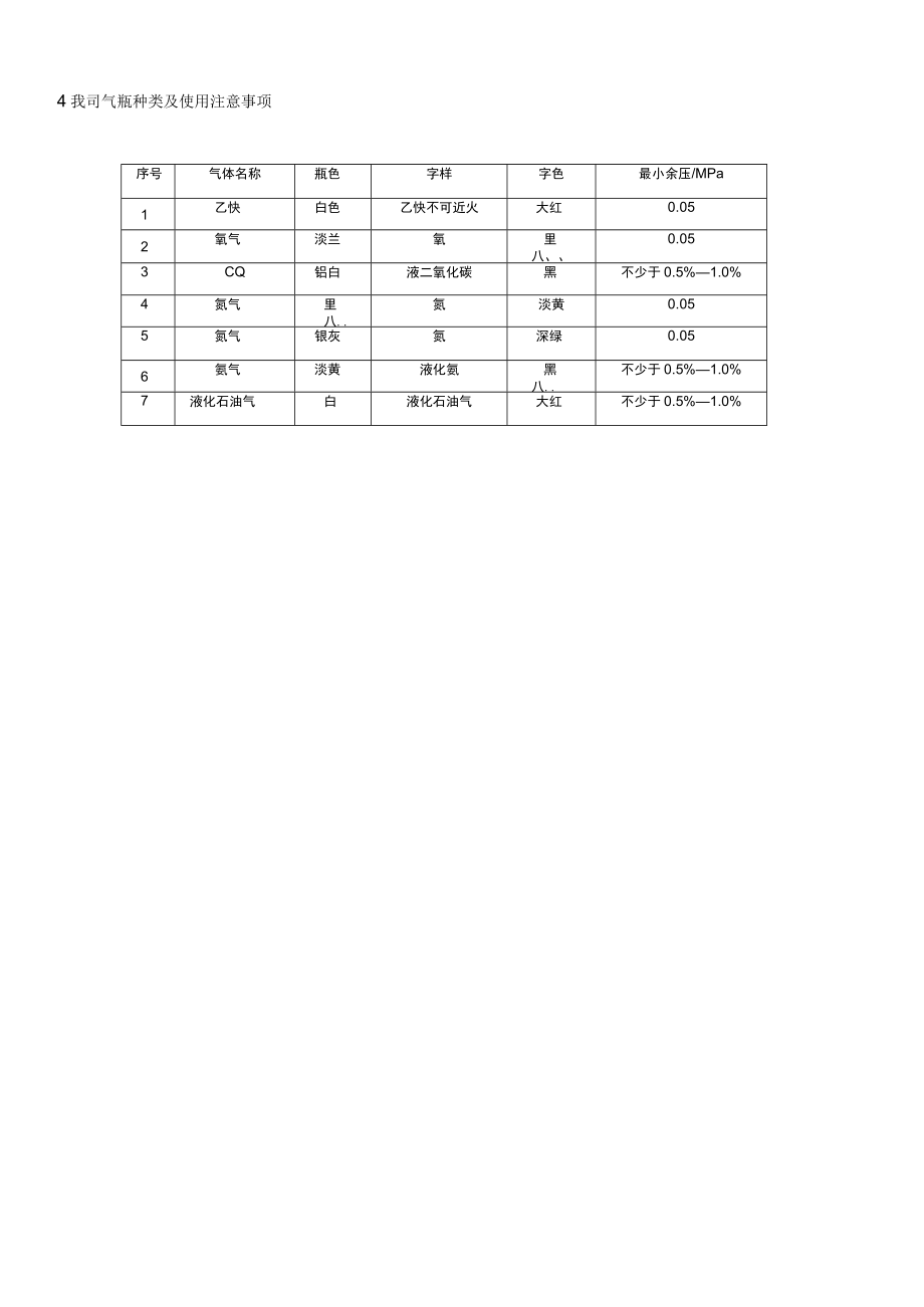 气瓶安全管理SOP手册.docx_第3页