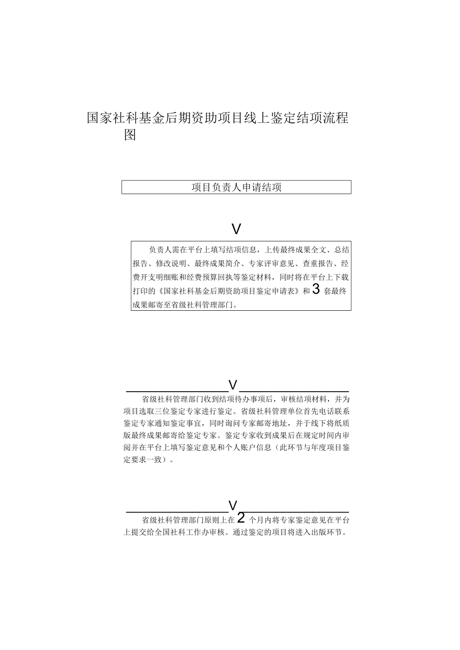 国家社科基金后期资助项目线上鉴定结项流程图.docx_第1页