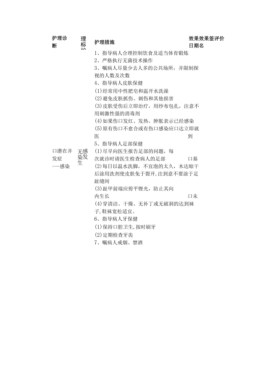 糖尿病慢病管理照护计划表格.docx_第2页