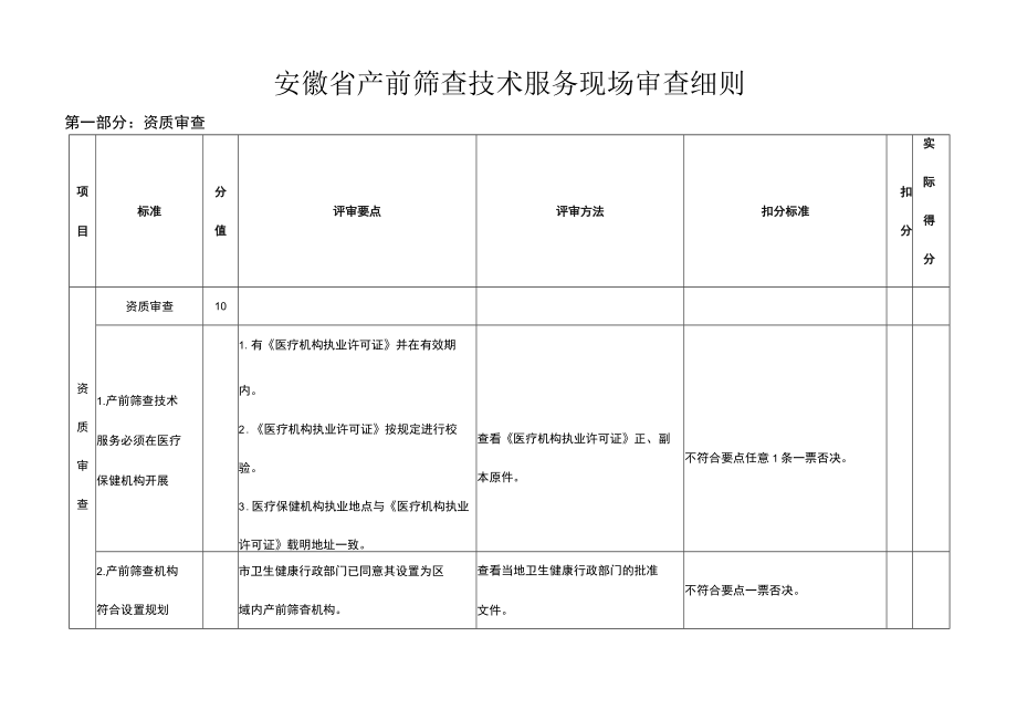 安徽省产前筛查技术服务现场审查细则.docx_第2页