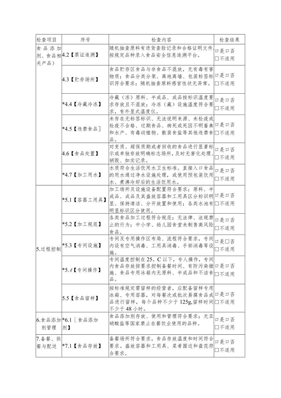 上海市餐饮服务食品安全监督检查表、食品经营监督检查结果记录表.docx_第2页