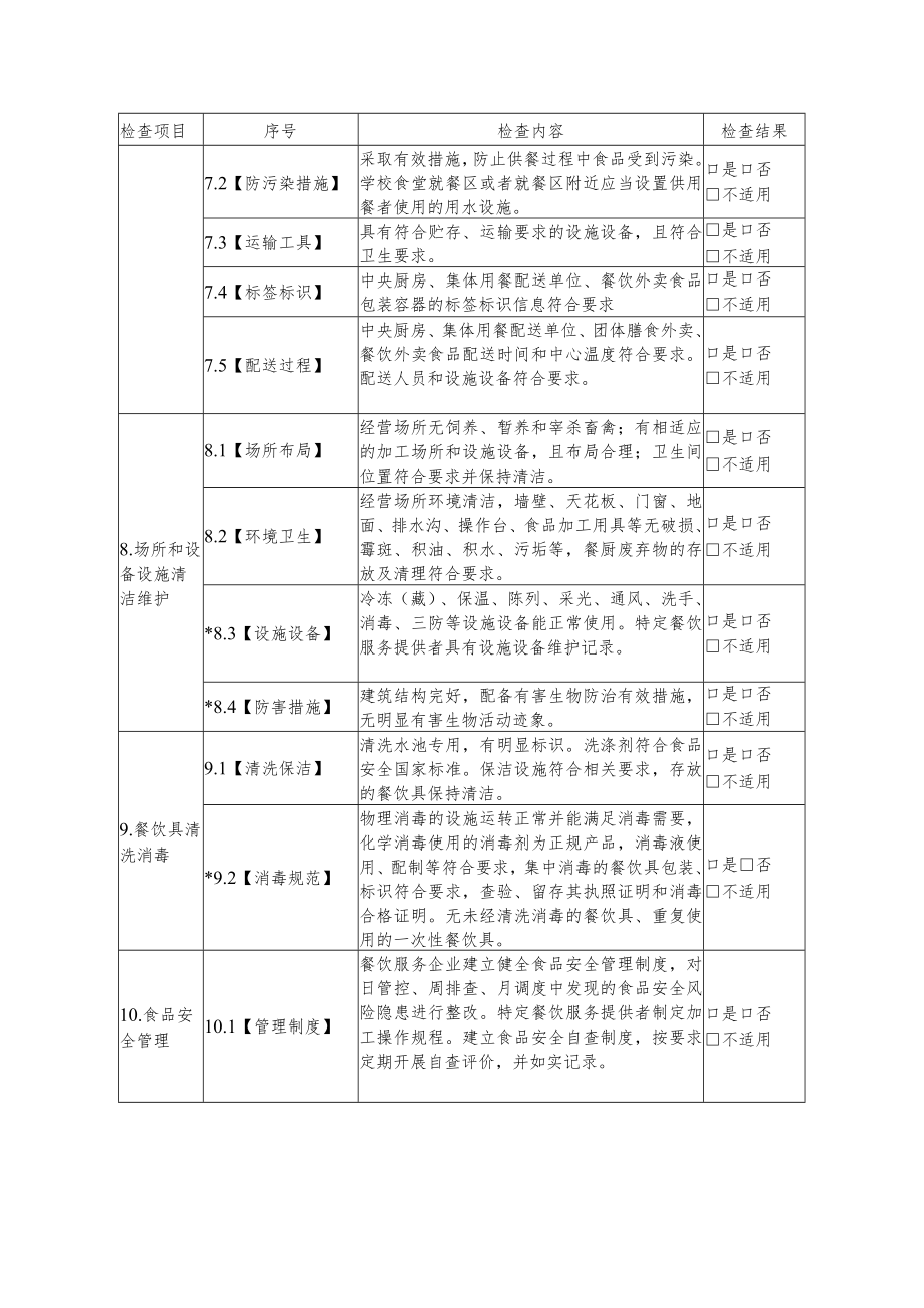 上海市餐饮服务食品安全监督检查表、食品经营监督检查结果记录表.docx_第3页