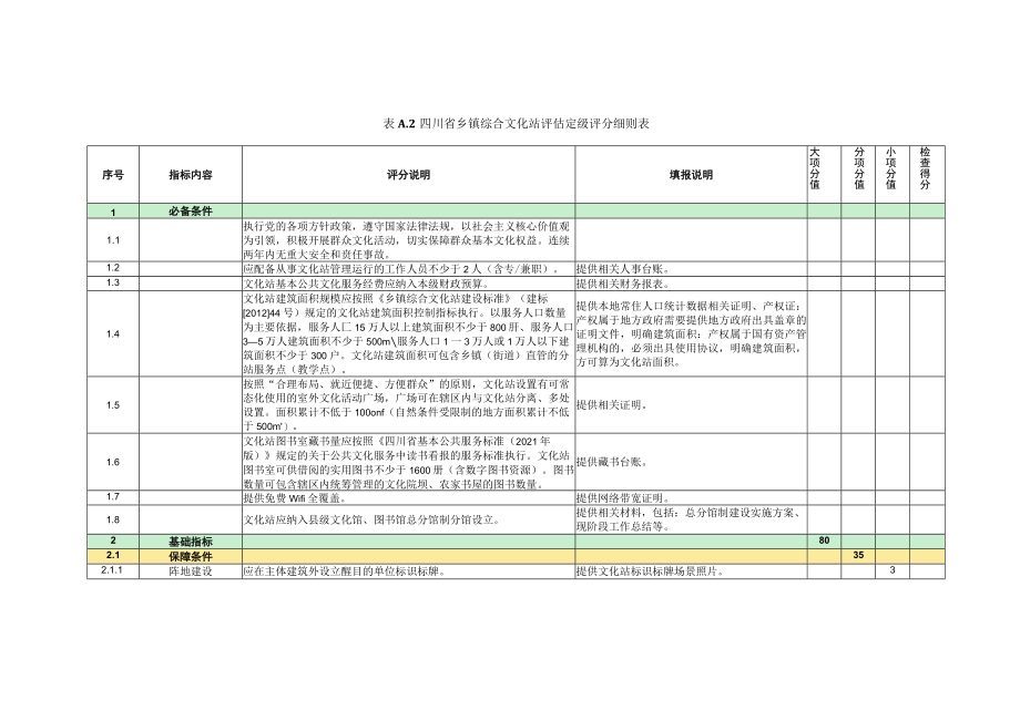 四川省乡镇综合文化站评估定级评分细则表、公众满意度调查问卷.docx_第2页