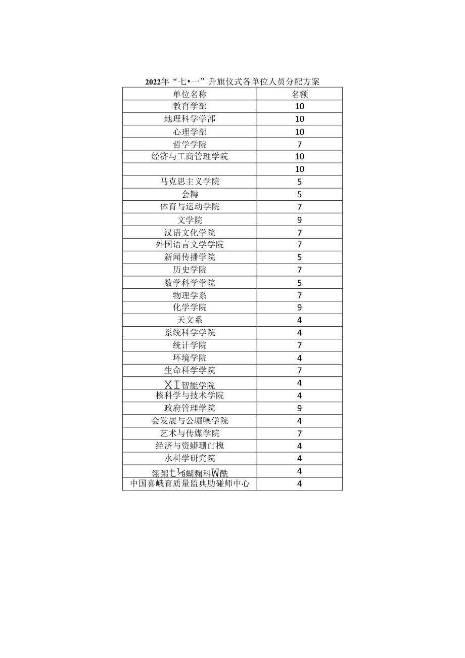 2022年“七一”升旗仪式各单位人员分配方案.docx_第1页