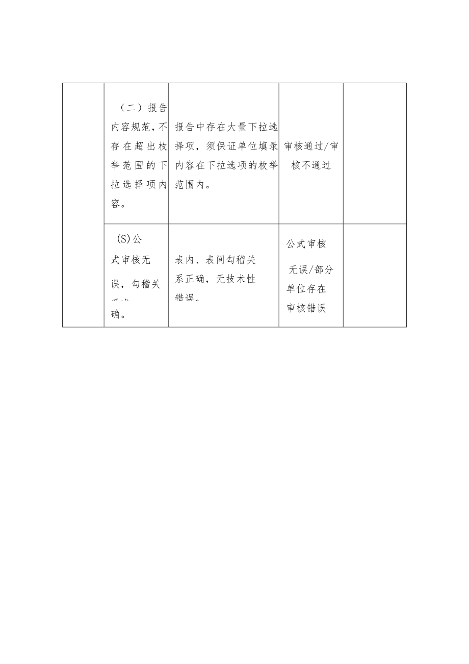 2020年度行政事业单位内部控制报告数据质量自查表.docx_第2页