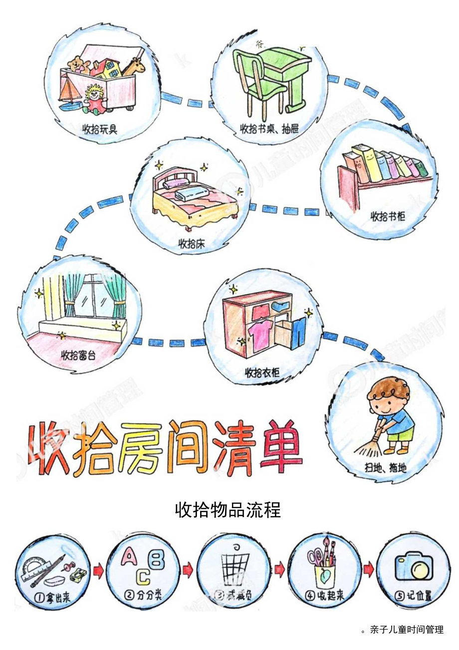 17个儿童时间管理清单-10收拾房间清单.docx_第1页