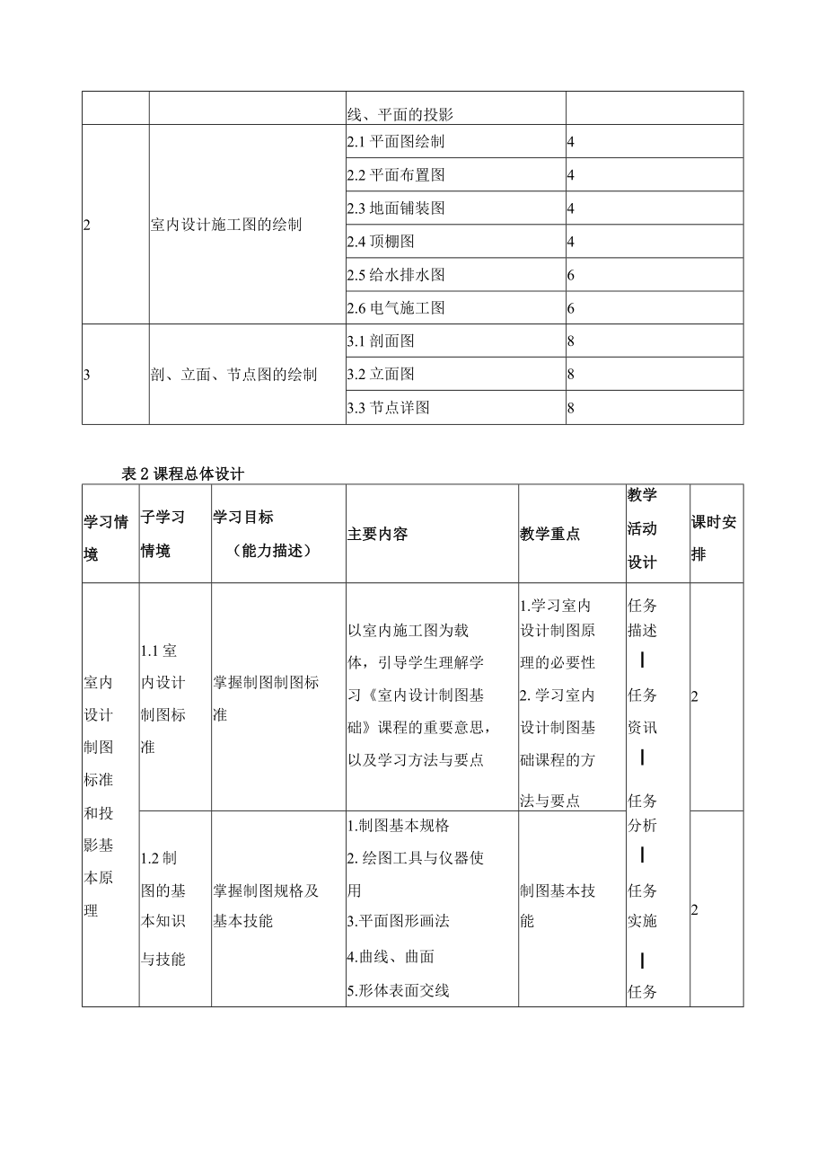 《室内设计制图基础》课程标准.docx_第3页