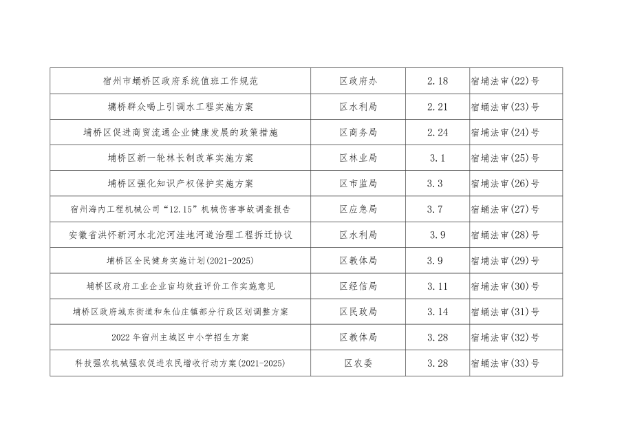 2022年合法性审查目录.docx_第3页