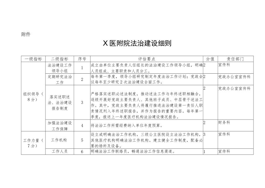 X医附院法治建设工作方案实施细则2-6-16.docx_第1页