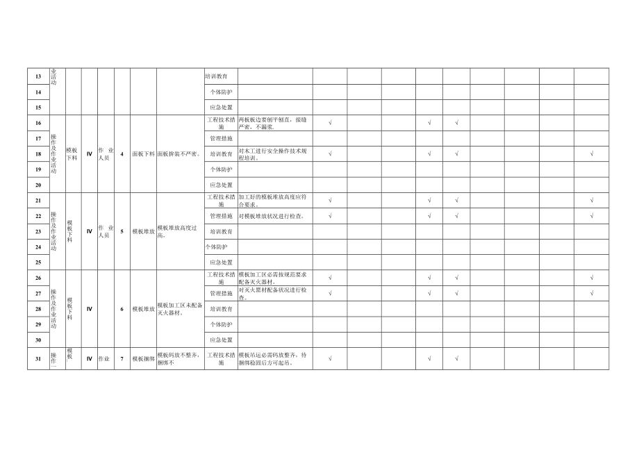 16 模板工程作业活动隐患排查清单.docx_第2页