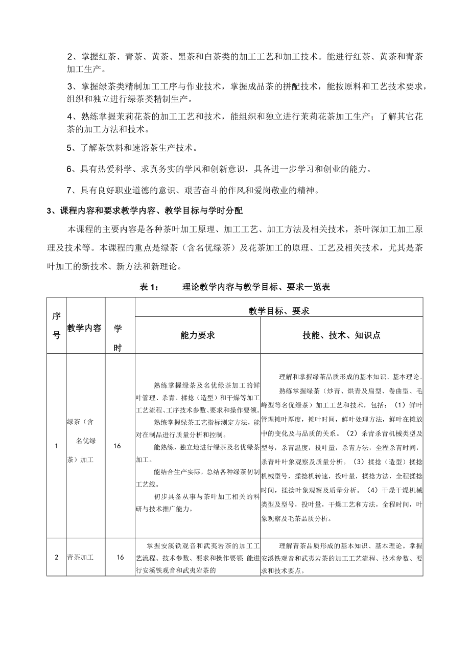 《茶叶加工技术》课程标准.docx_第2页