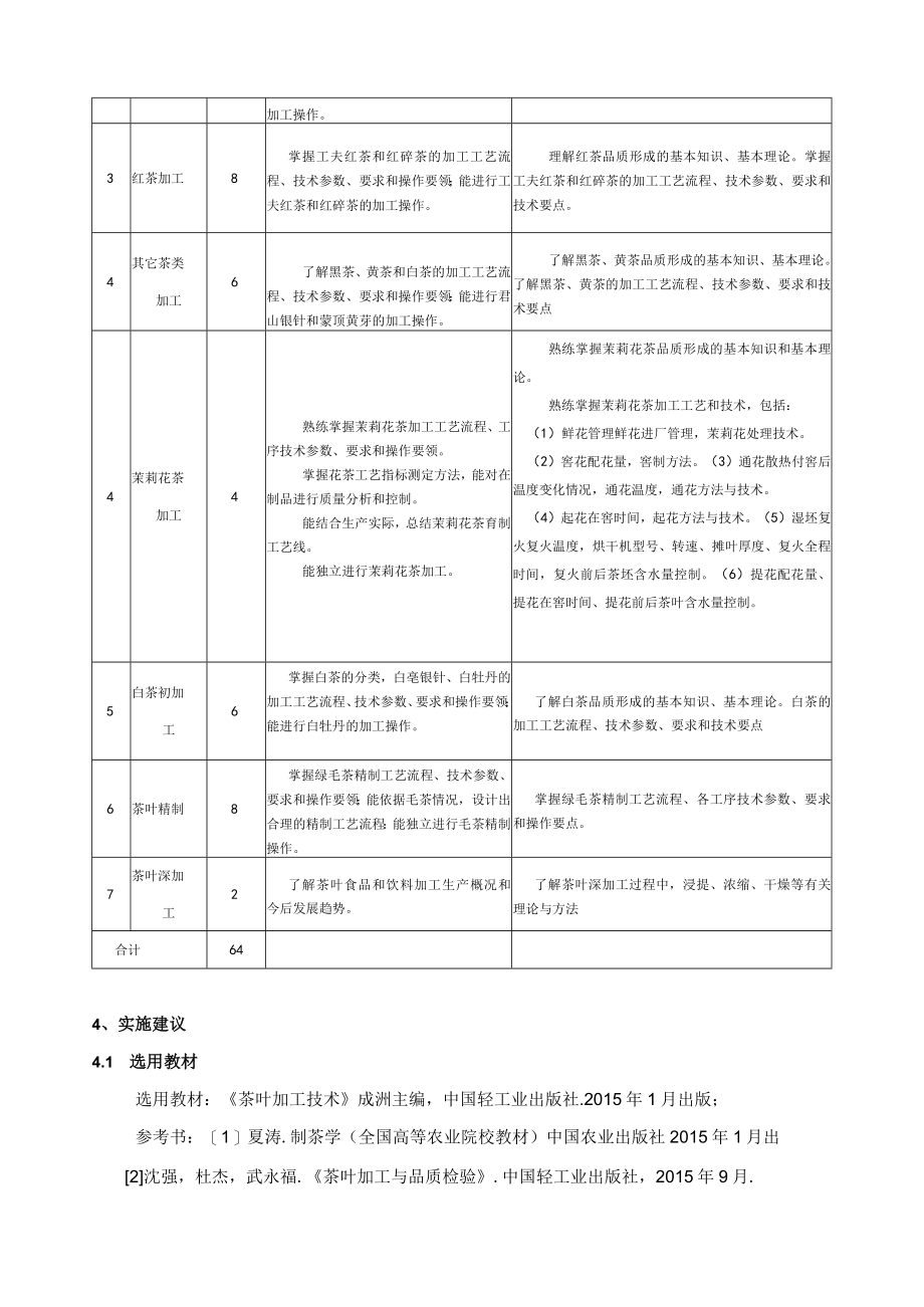 《茶叶加工技术》课程标准.docx_第3页