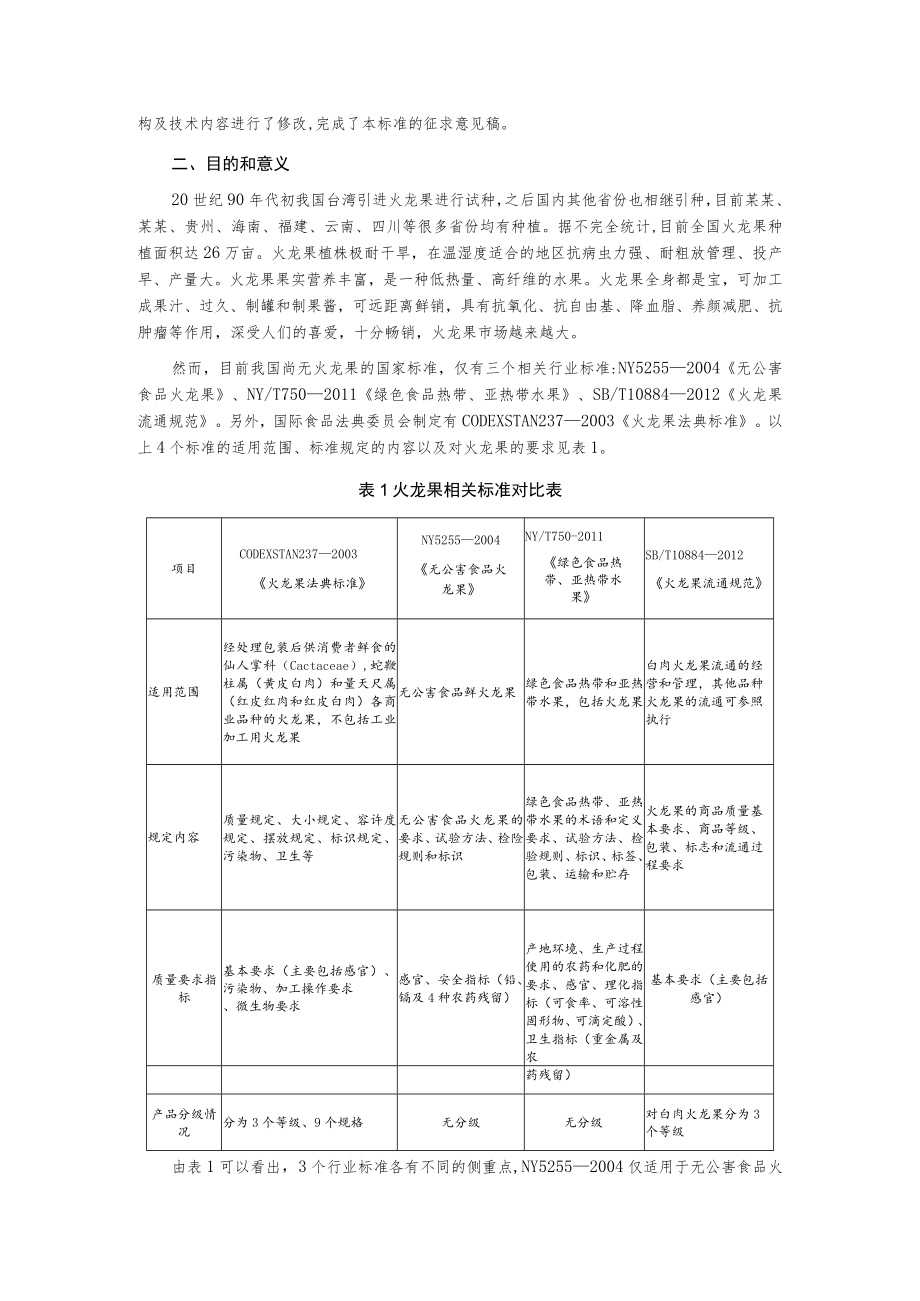 《火龙果》国家标准.docx_第2页