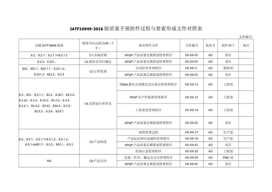 IATF16949-2016版质量手册附件过程与要素形成文件对照表.docx_第1页