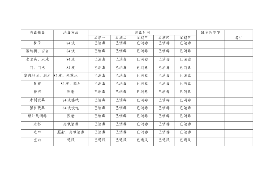 【新】幼儿园班级消毒记录.docx_第2页