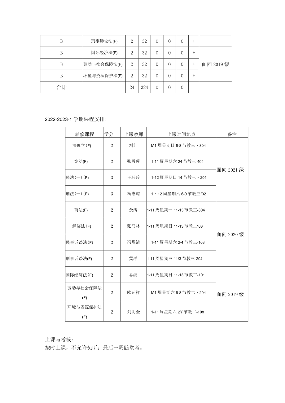 2022-2023学年第1学期法学辅修课程选课指南.docx_第3页