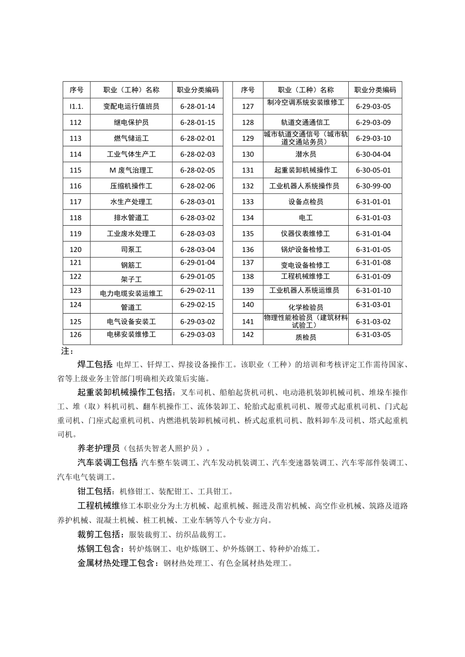 2022年度企业新型学徒制培养职业工种目录.docx_第3页