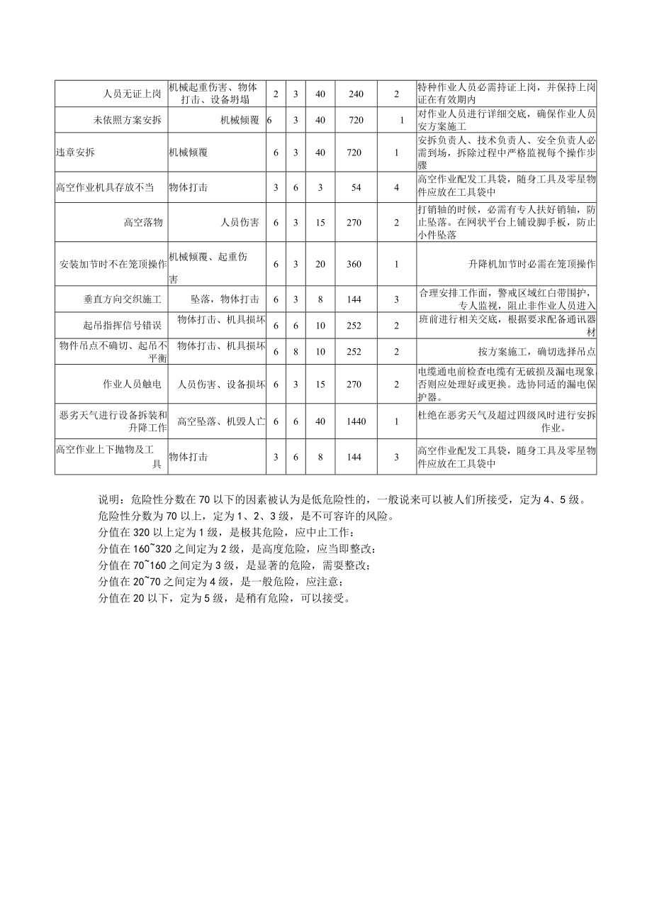 43 施工升降机加节附着安全交底.docx_第3页