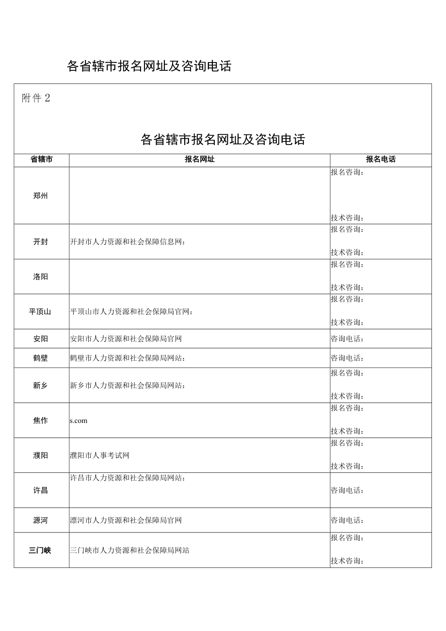 2022年“三支一扶”计划名额分配方案.docx_第3页