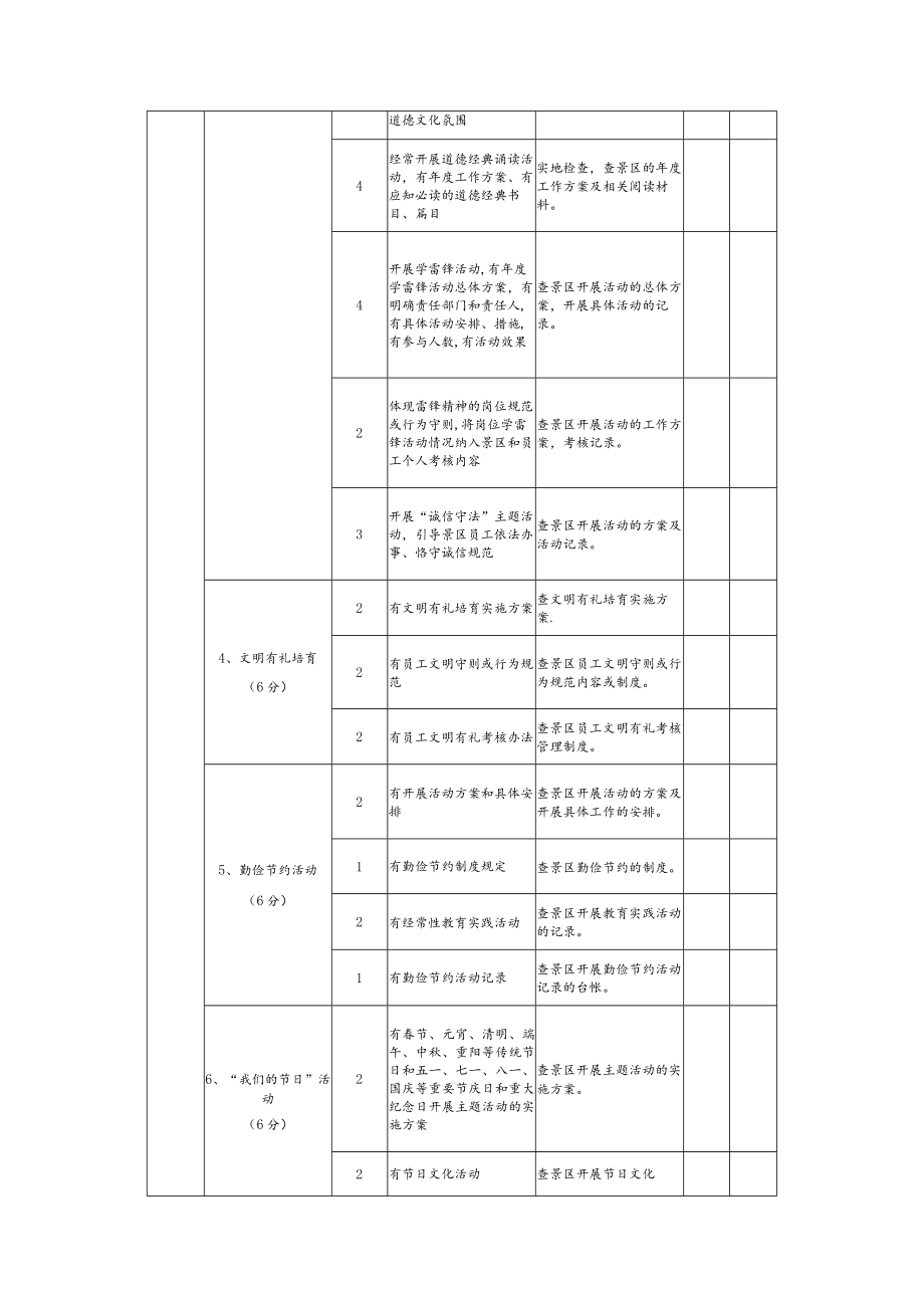 “文明景区”创建考评标准.docx_第2页