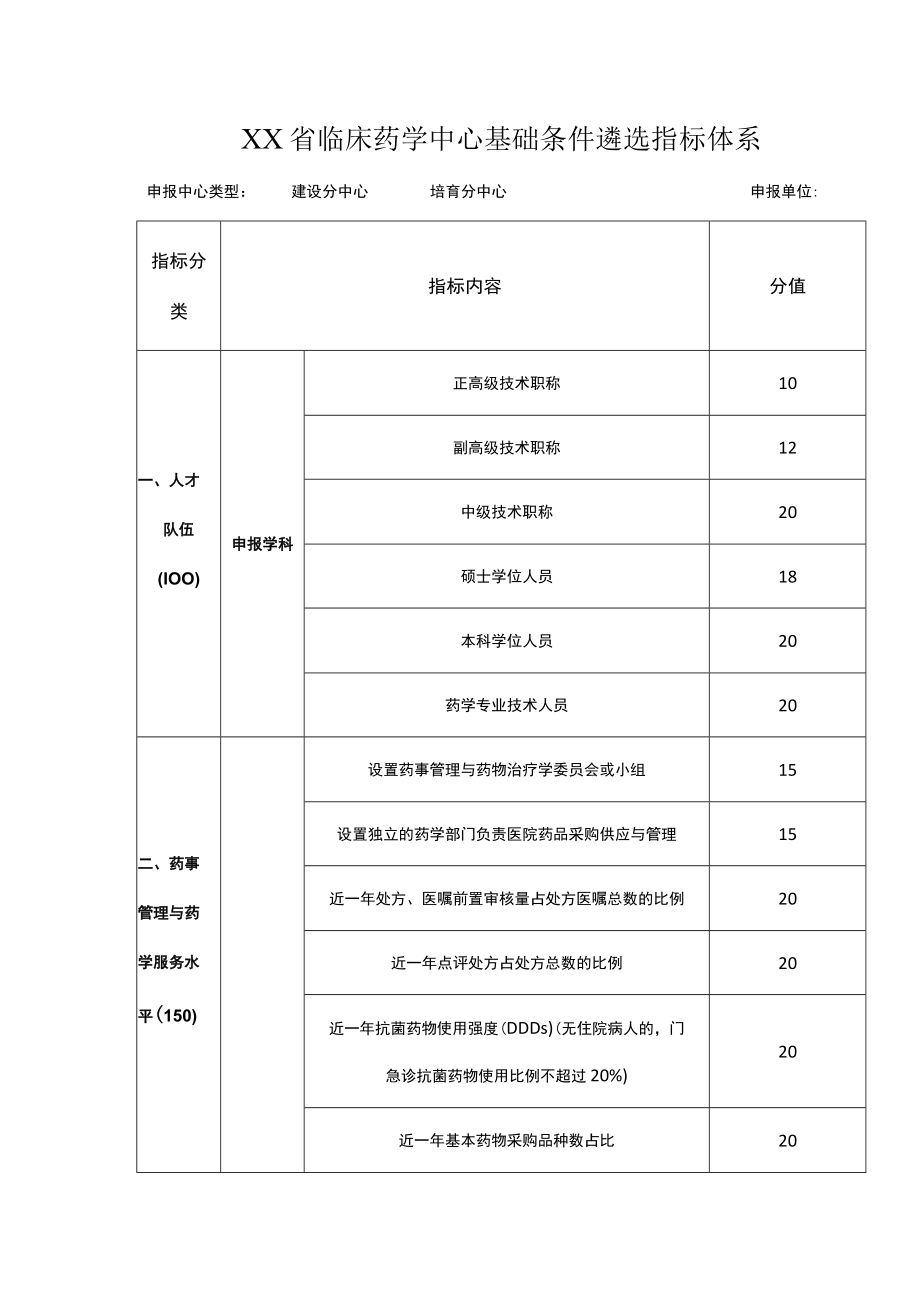 XX省临床药学中心基础条件遴选指标体系.docx_第1页