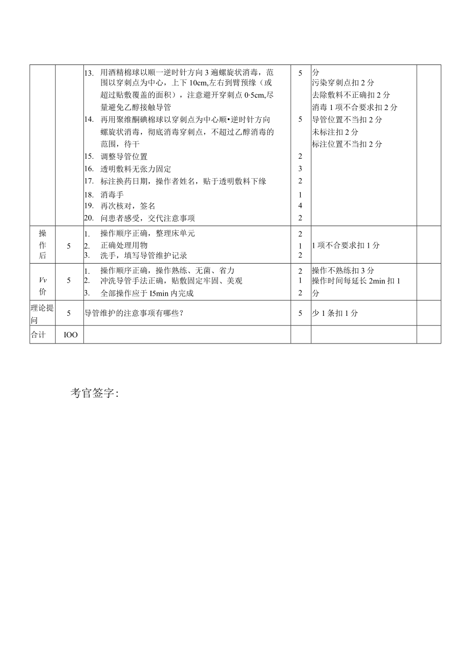 PICC导管维护技术操作考核评分标准.docx_第2页