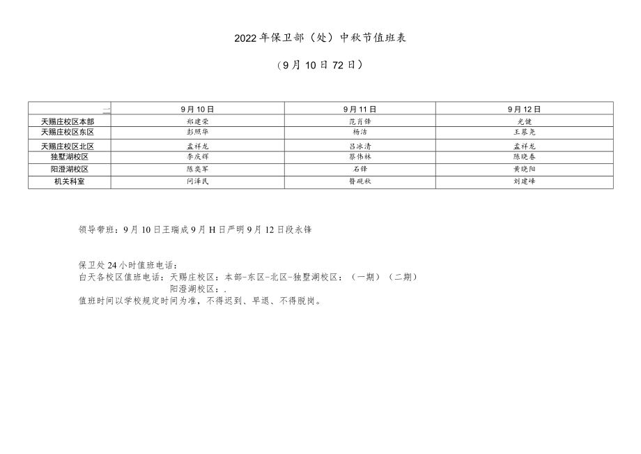 2022年保卫部处中秋节值班月10日-12日.docx_第1页