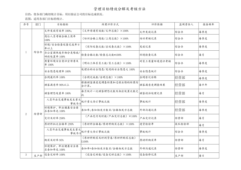 13绩效考核方法.docx_第3页