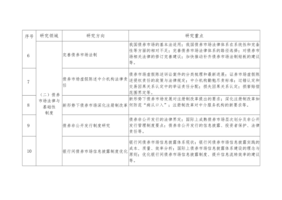 2022年度“NAFMII研究计划”研究指南.docx_第2页