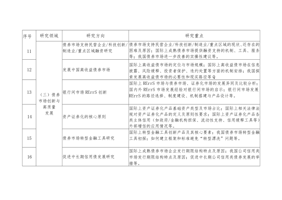 2022年度“NAFMII研究计划”研究指南.docx_第3页