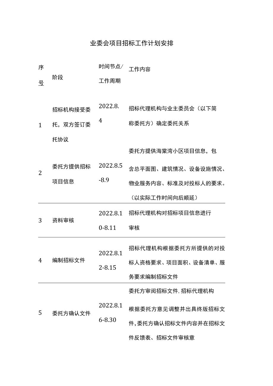 业委会项目招标工作计划安排.docx_第1页