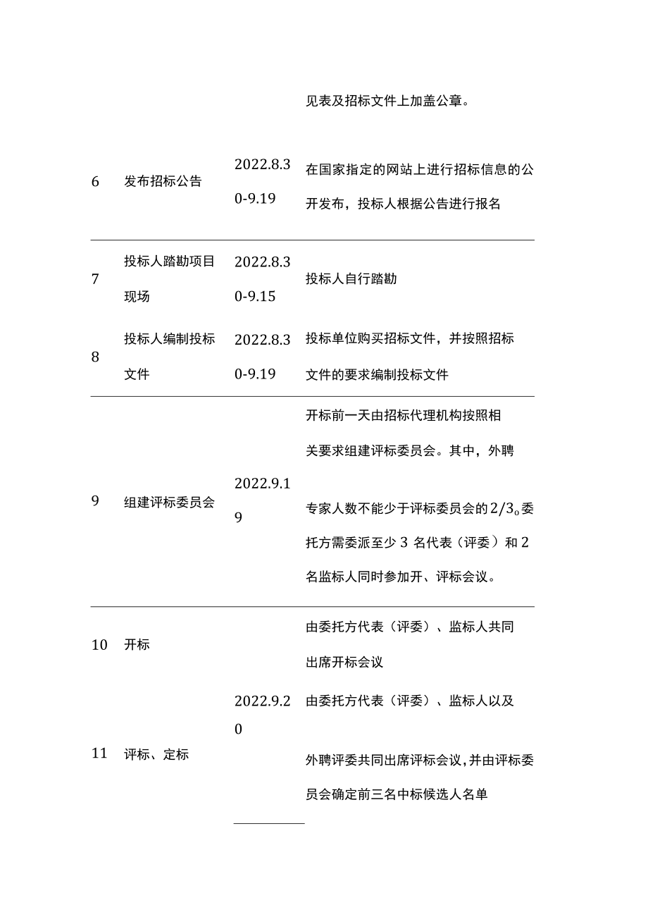 业委会项目招标工作计划安排.docx_第2页