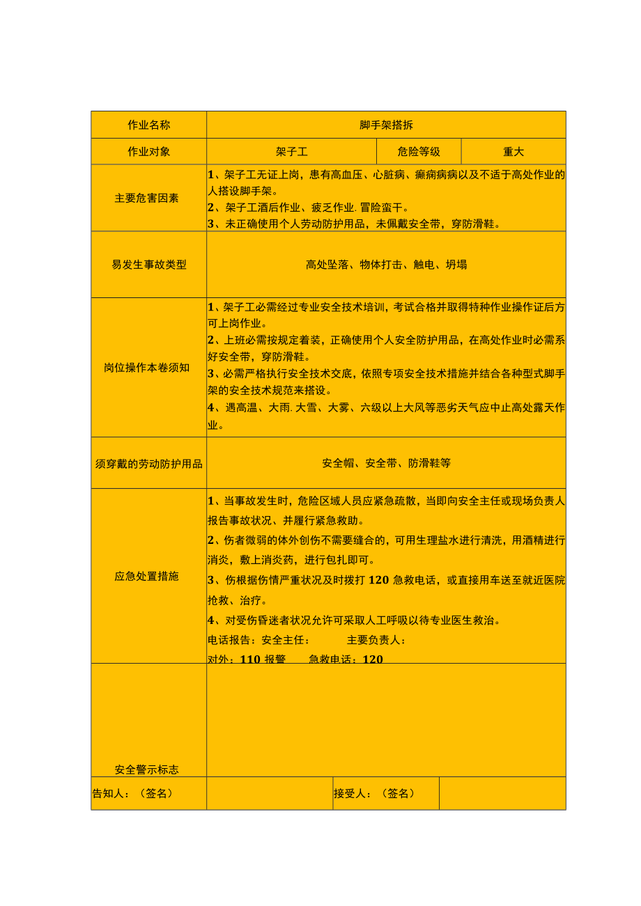 20 各个岗位安全风险告知卡（16页）.docx_第1页