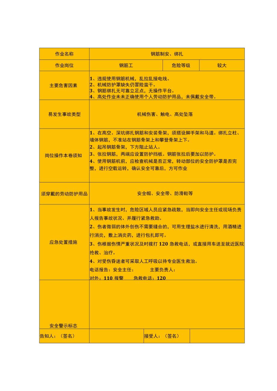 20 各个岗位安全风险告知卡（16页）.docx_第3页