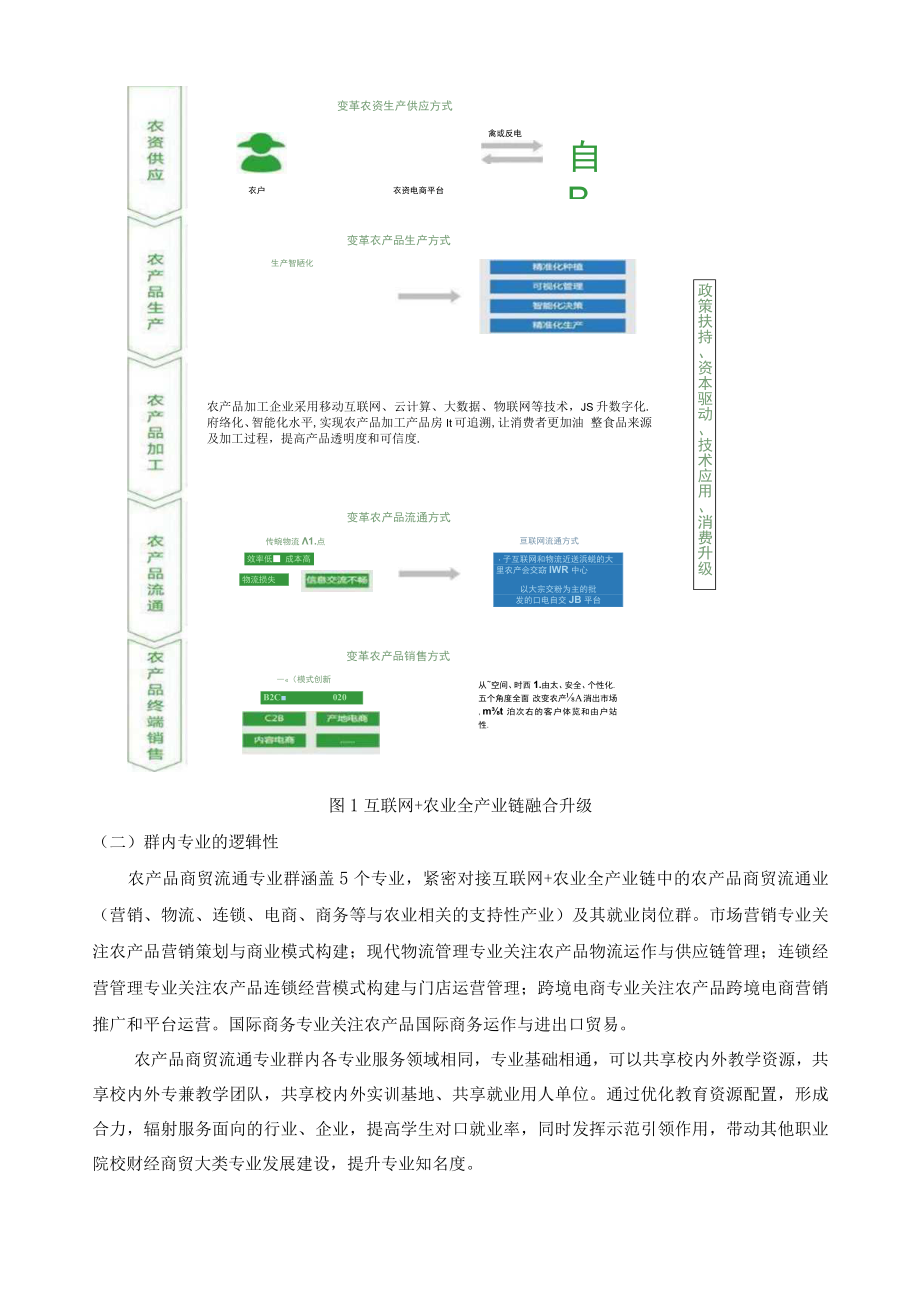 2021年农产品商贸流通专业群人才培养方案.docx_第3页